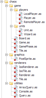 The current project tree